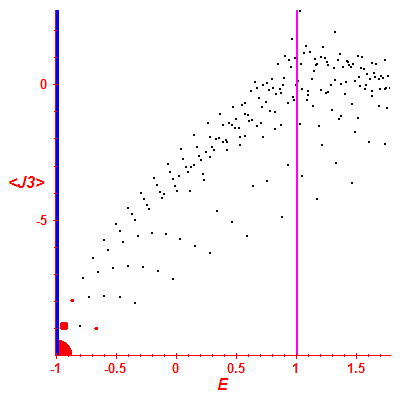 Peres lattice <J3>